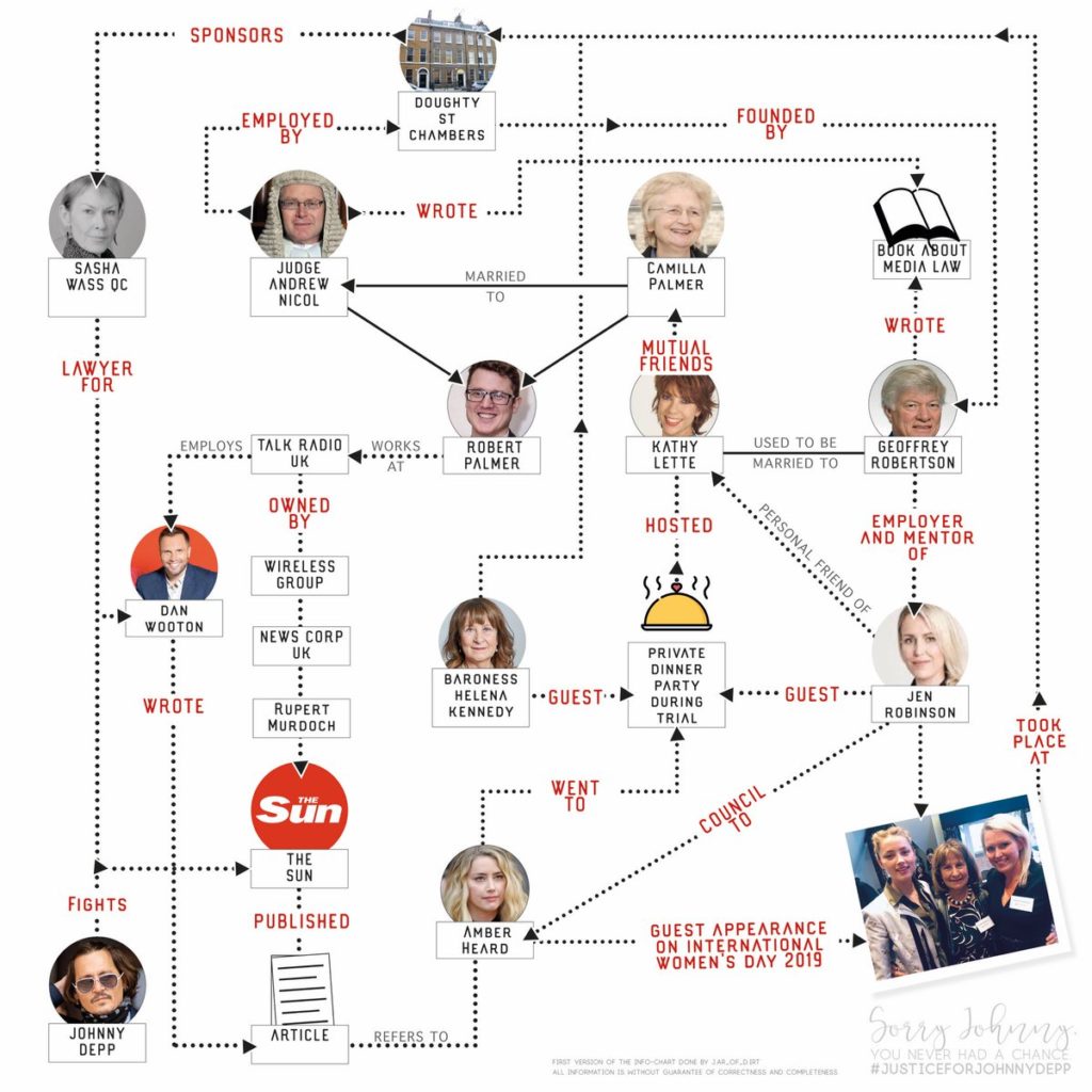 Flow Chart